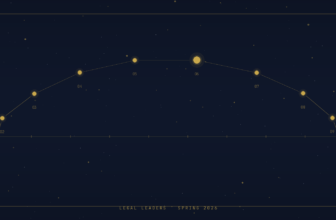 Leaders to Watch Edition 01 hero illustration: gold constellation arc of ten stars on dark navy ground