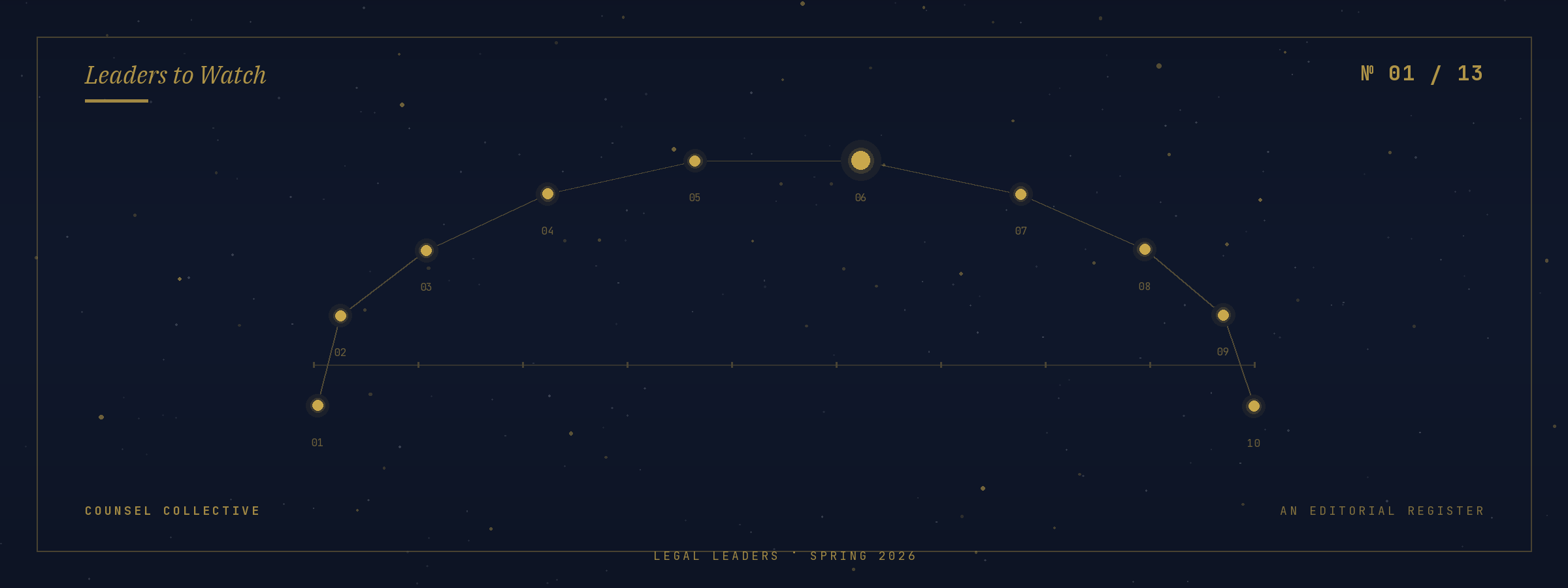 Leaders to Watch Edition 01 hero illustration: gold constellation arc of ten stars on dark navy ground